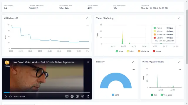 analytics